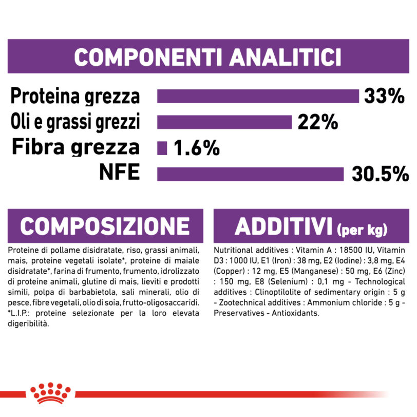 Royal Canin | Sensible 33 Dry mollistar.it