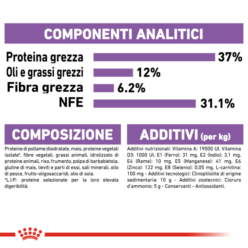 Royal Canin | Sterilised 37 Regular mollistar.it