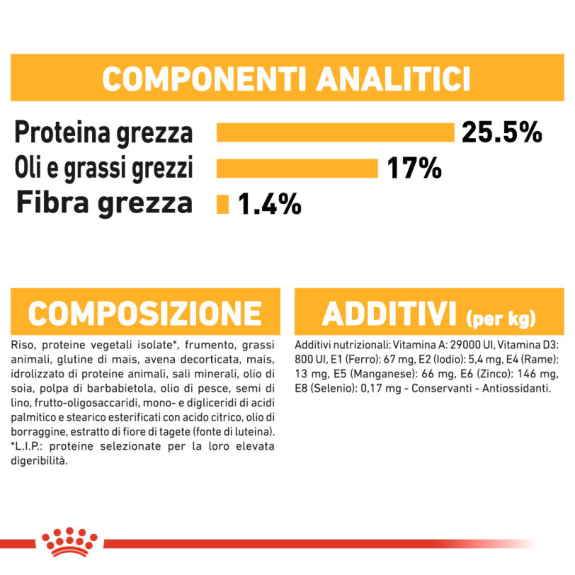 RC-CCN-DermaMini-CV-Eretailkit-8_-it_IT mollistar.it