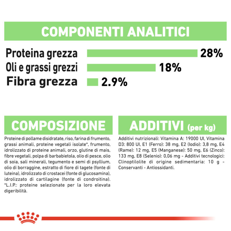 RC-CCN-DigestiveMaxi-CV-Eretailkit-8_-it_IT mollistar.it