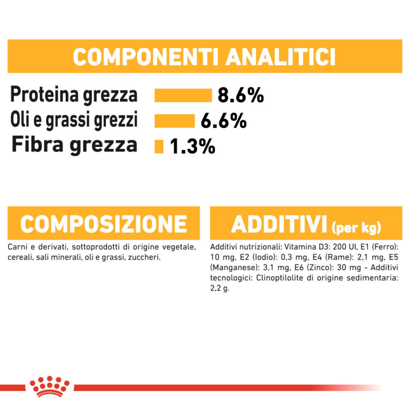 RC-CCN-Wet-Dermacomfort-CV-Eretailkit-6-it_IT mollistar.it