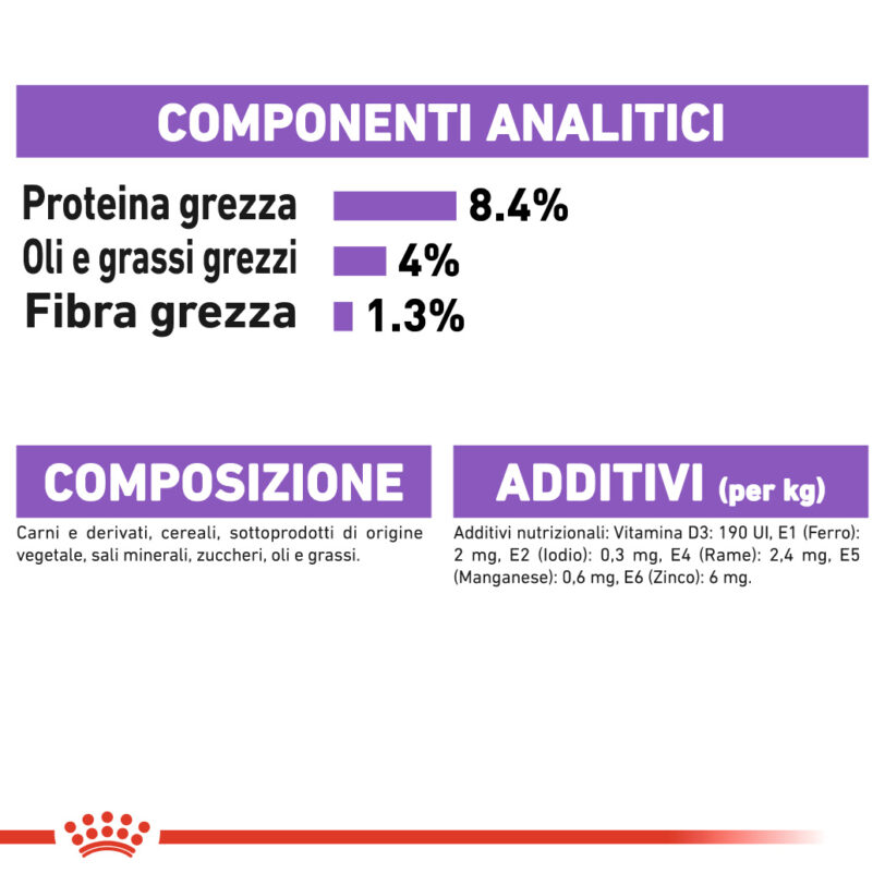 RC-CCN-Wet-Sterilised-CV-Eretailkit-6-it_IT mollistar.it