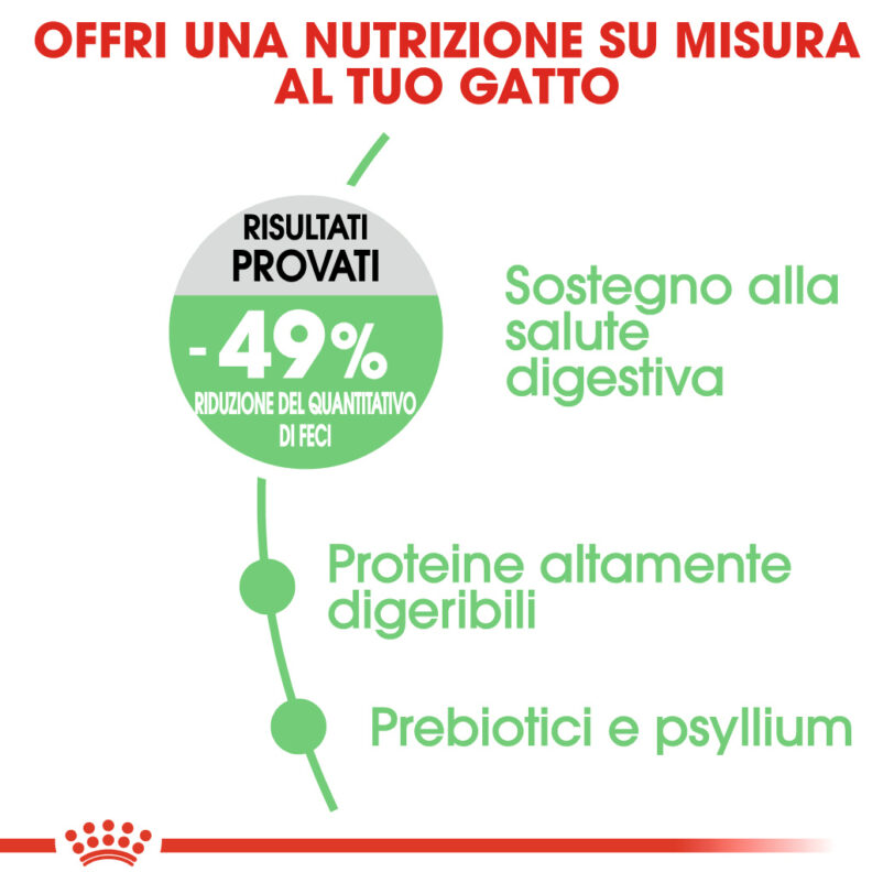 RC-FCN-Digestive-CV-Eretailkit-2_-it_IT mollistar.it