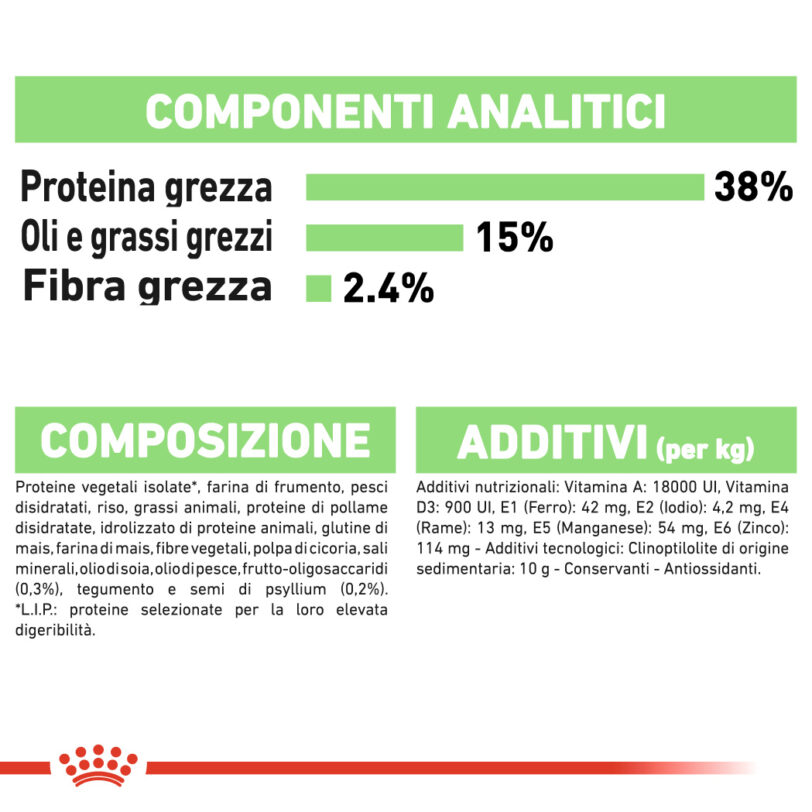 RC-FCN-Digestive-CV-Eretailkit-6_-it_IT mollistar.it