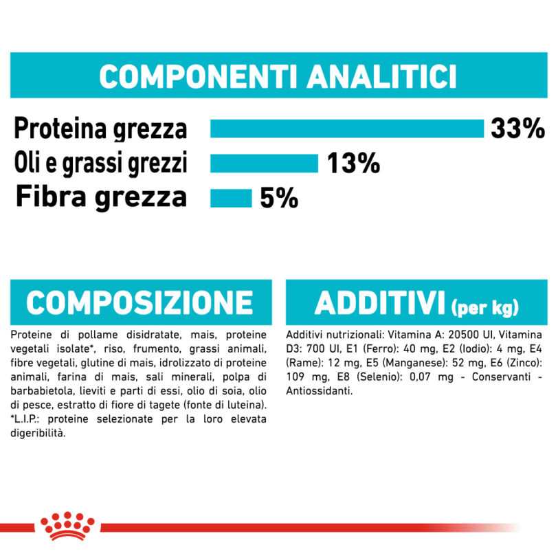 RC-FCN-Urinary-CV-Eretailkit-6_-it_IT mollistar.it
