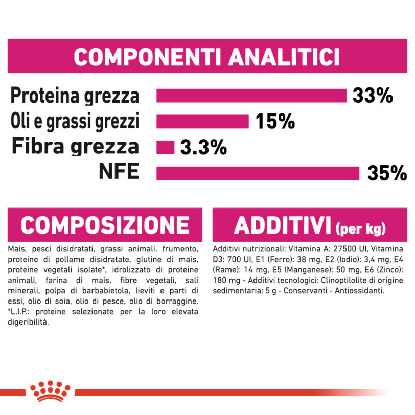 RC-FHN-AromaExigent-CV-Eretailkit-7_-it_IT mollistar,it