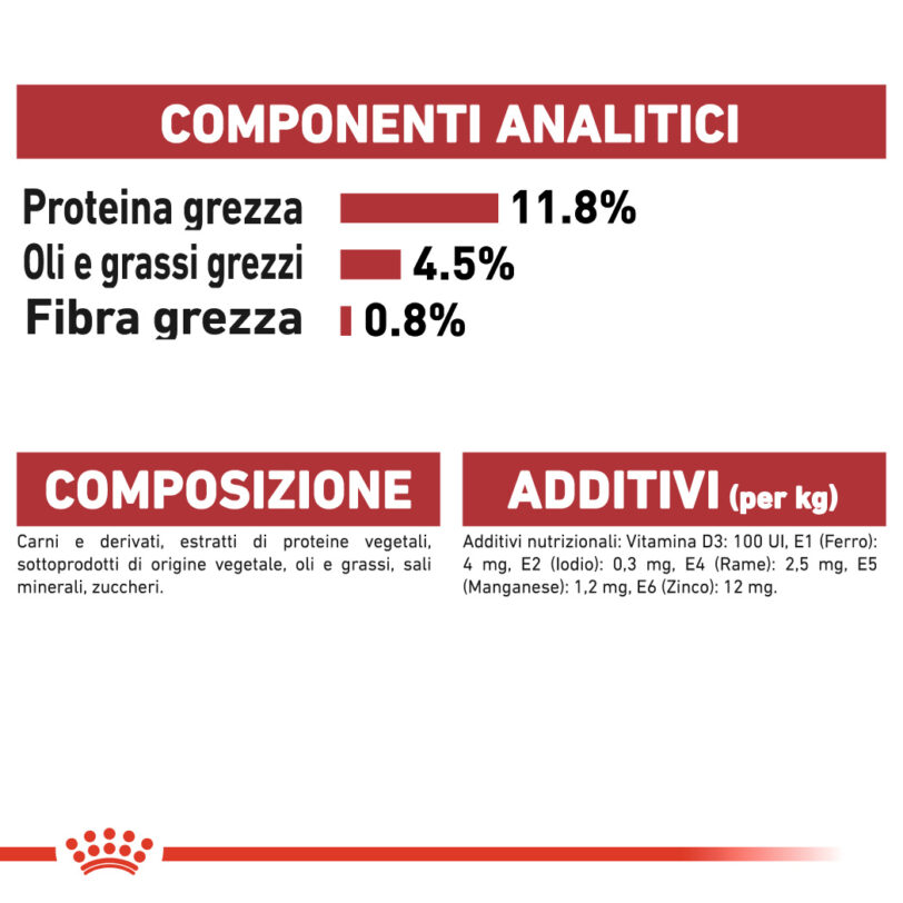 RC-FHN-Wet-InstinctiveJelly-CV-Eretailkit-7_-it_IT mollistar.it
