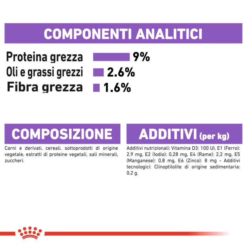 RC-FHN-Wet-SterilisedJelly-CV-Eretailkit-7_-it_IT mollistar.it