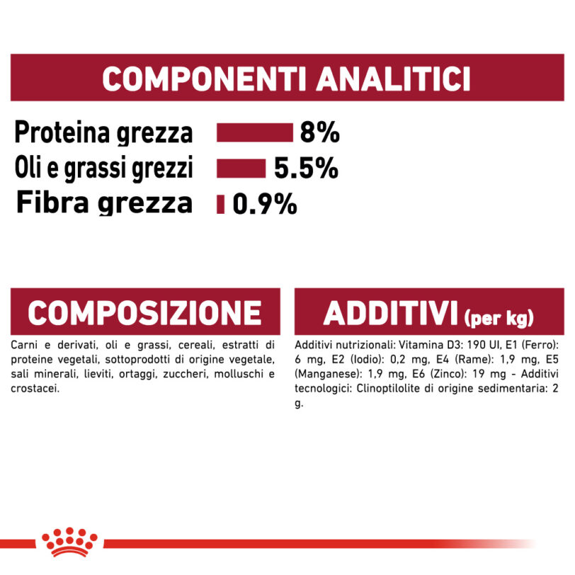 RC-SHN-Wet-MediumAgeing-CV-Eretailkit-6-it_IT mollistar.it