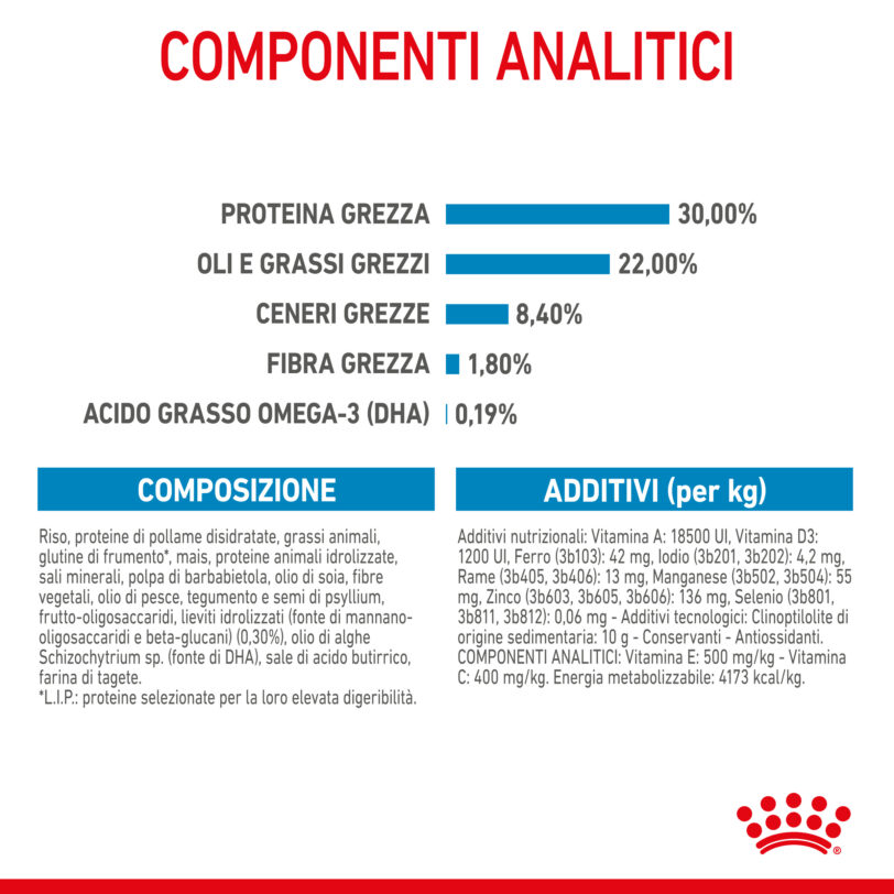 RC-SPT-DRY-MaxiStart-CV-6-it_ITmollistar.it