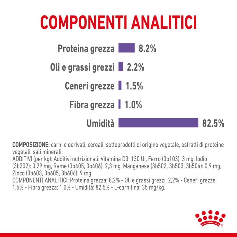 RC-SPT-WET-AppetCtrlGravy-CV-5-it_IT mollistar.it