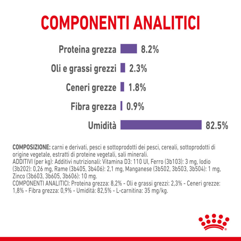 RC-SPT-WET-AppetCtrlJelly-CV-5-it_IT mollistar.it
