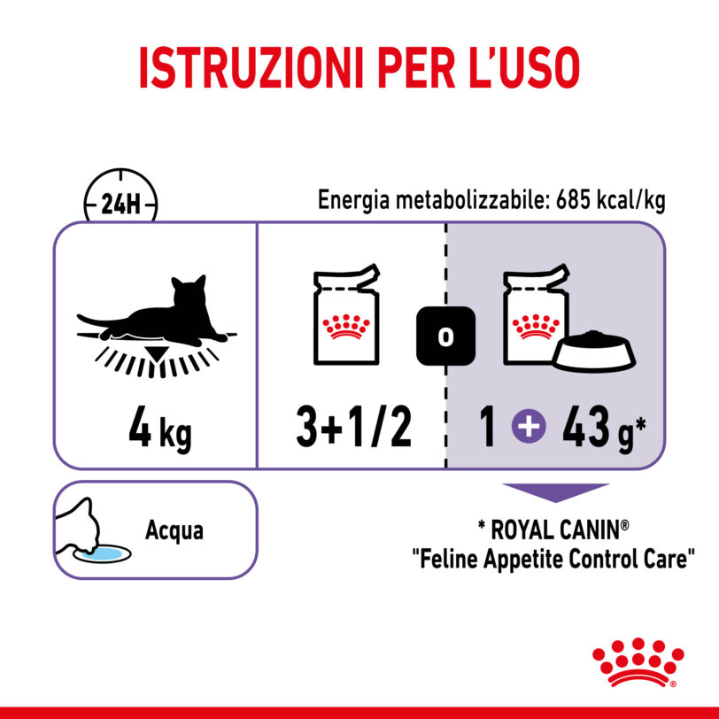 RC-SPT-WET-AppetCtrlJelly-CV-6-it_IT mollistar.it